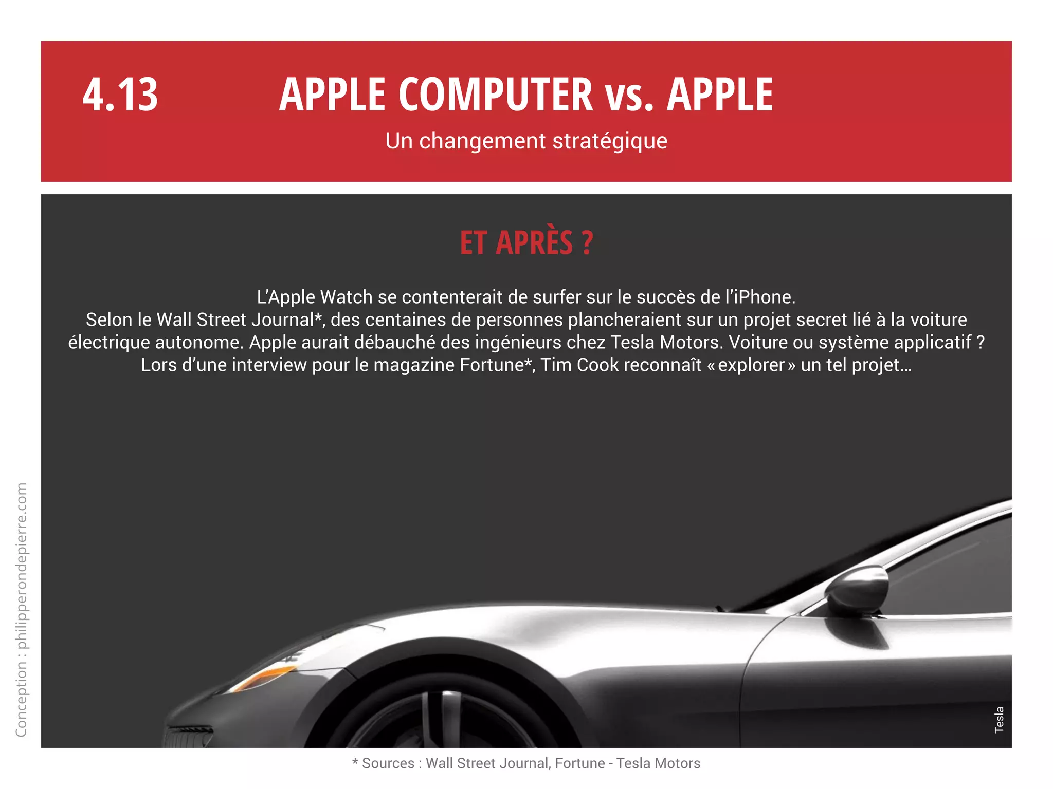 Apple Computer vs. Apple
Un changement stratégique
Conception:philipperondepierre.com
Du Mac à la banque…
Moyennant une commission de 0,15 %*, Apple Pay permet
de payer avec sa carte bancaire via l’Apple Watch ou l’iPhone,
en ligne ou dans des magasins physiques.
La mode selon Apple prend tout son sens…
Hardware
+
Software
Mac, OS X, iTunes, iLife,
iWork, Safari…
Mobile
+
Loisirs
iPod, iPhone, iPad, iCloud,
iTunes Store, App Store…
Tout connecté
+
Services bancaires
iPhone, Apple Watch,
iBeacon**, Apple Pay…
4.12
* Source : lemonde.fr - ** iBeacon sur Wikipédia
 
