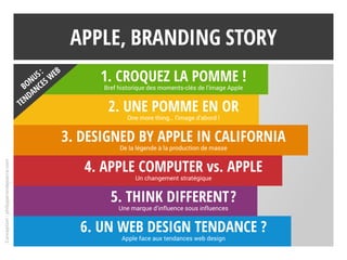 1. Croquez la pomme !
	 Bref historique des moments-clés de l’image Apple
	 2. Une pomme en or
	 One more thing… l’image d’abord !
	 3. Designed by Apple in California
	 De la légende à la production de masse
	 4. Apple computer vs. Apple
	 Un changement stratégique
	 5. Think different?
	 Une marque d’influence sous influences
	 6. Un web design tendance ?
	 Apple face aux tendances web design
Conception:philipperondepierre.com
Apple, Branding STORY
Bonus:
tendances w
eb
 