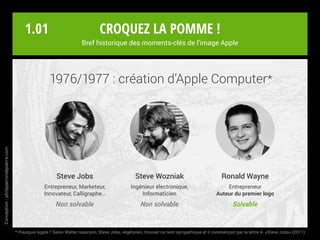 1976/1977 : création d’Apple Computer*
Steve Jobs
Entrepreneur, Marketeur,
Innovateur, Calligraphe…
Non solvable
Ronald Wayne
Entrepreneur
Auteur du premier logo
Solvable
Steve Wozniak
Ingénieur électronique,
Informaticien
Non solvable
Croquez la pomme !
Bref historique des moments-clés de l’image Apple
Conception:philipperondepierre.com
1.01
* Pourquoi Apple ? Selon Walter Isaacson, Steve Jobs, végétalien, trouvait ce nom sympathique et il commençait par la lettre A. «Steve Jobs» (2011)
 