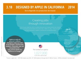 Conception:philipperondepierre.com
3.17
Épilogue
Designed by Apple in California
De la légende à la production de masse
 
