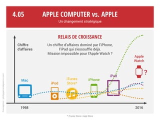 La seconde capitalisation boursière au monde*
Détrônée par Alphabet. La croissance d’Apple est dopée par l’iPhone. Et après ?
La capitalisation boursière d’Apple rivalise avec le PIB de la Belgique !
Apple Computer vs. Apple
Un changement stratégique
Conception:philipperondepierre.com
4.04
Alphabet
(Google)
1er
Apple
2e
Exxon
Mobil
4e
L’Oréal
* Février 2016 - Sources : capital.fr, Yahoo Finance, Wikipedia (PIB) - Wikipedia (capitalisation boursière)
Microsoft
3e
Md $
500
400
300
200
100
0
Belgique
PIB
 