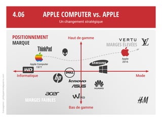 Relais de croissance
Un chiffre d’affaires dominé par l’iPhone,
l’iPad qui s’essouffle déjà.
Mission impossible pour l’Apple Watch ?
Chiffre
d’affaires
1998 2016
Mac iPhone
iPod
iTunes
Store*
Apple
Watch
?
Apple Computer vs. Apple
Un changement stratégique
Conception:philipperondepierre.com
4.05
* iTunes Store + App Store
iPad
 