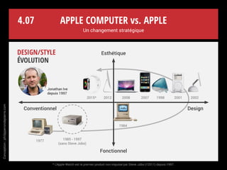 Haut de gamme
Bas de gamme
Informatique Mode
Apple Computer
1977
Apple
2016
MARGES FAIBLES
MARGES ÉLEVÉES
Apple Computer vs. Apple
Un changement stratégique
Conception:philipperondepierre.com
4.06
Positionnement
Marque
 