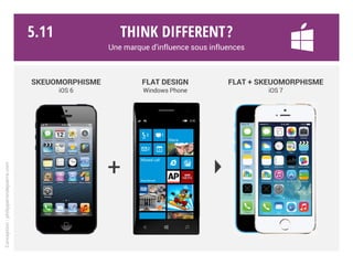 En 2010, le flat de Microsoft a ringardisé le skeuomorphisme d’iOS.
SKEUOMORPHISME
iOS 6
Imiter la réalité
Représentation réaliste
d’un élément d’interface
graphique par l’objet réel
qui réalisait la fonction.
Exemple :
pour l’heure on dessine
une véritable horloge
photoréaliste.
FLAT DESIGN
Windows Phone
Less is more
Représentation plate et
synthétique, sans effet
de profondeur (ombre,
3D, dégradé… ).
Un style plus web, plus
léger et épuré.
Simple à décliner.
Plus efficace ?
≠
Think different?
Une marque d’influence sous influences
Conception:philipperondepierre.com
5.10
 