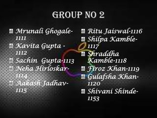 Group No 2
Mrunali Ghogale-
1111
Kavita Gupta -
1112
Sachin Gupta-1113
Neha Hirloskar-
1114
Aakash Jadhav-
1115
Ritu Jaiswal-1116
Shilpa Kamble-
1117
Shraddha
Kamble-1118
Firoz Khan-1119
Gulafsha Khan-
1120
Shivani Shinde-
1153
 