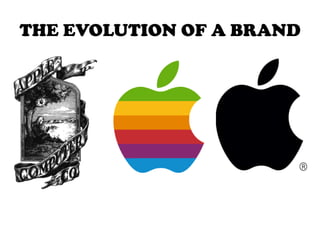 THE EVOLUTION OF A BRAND
 
