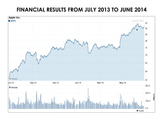FINANCIAL RESULTS FROM JULY 2013 TO JUNE 2014
 