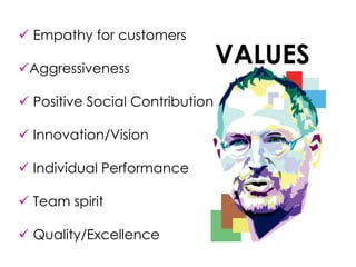  Empathy for customers
Aggressiveness
 Positive Social Contribution
 Innovation/Vision
 Individual Performance
 Team spirit
 Quality/Excellence
VALUES
 