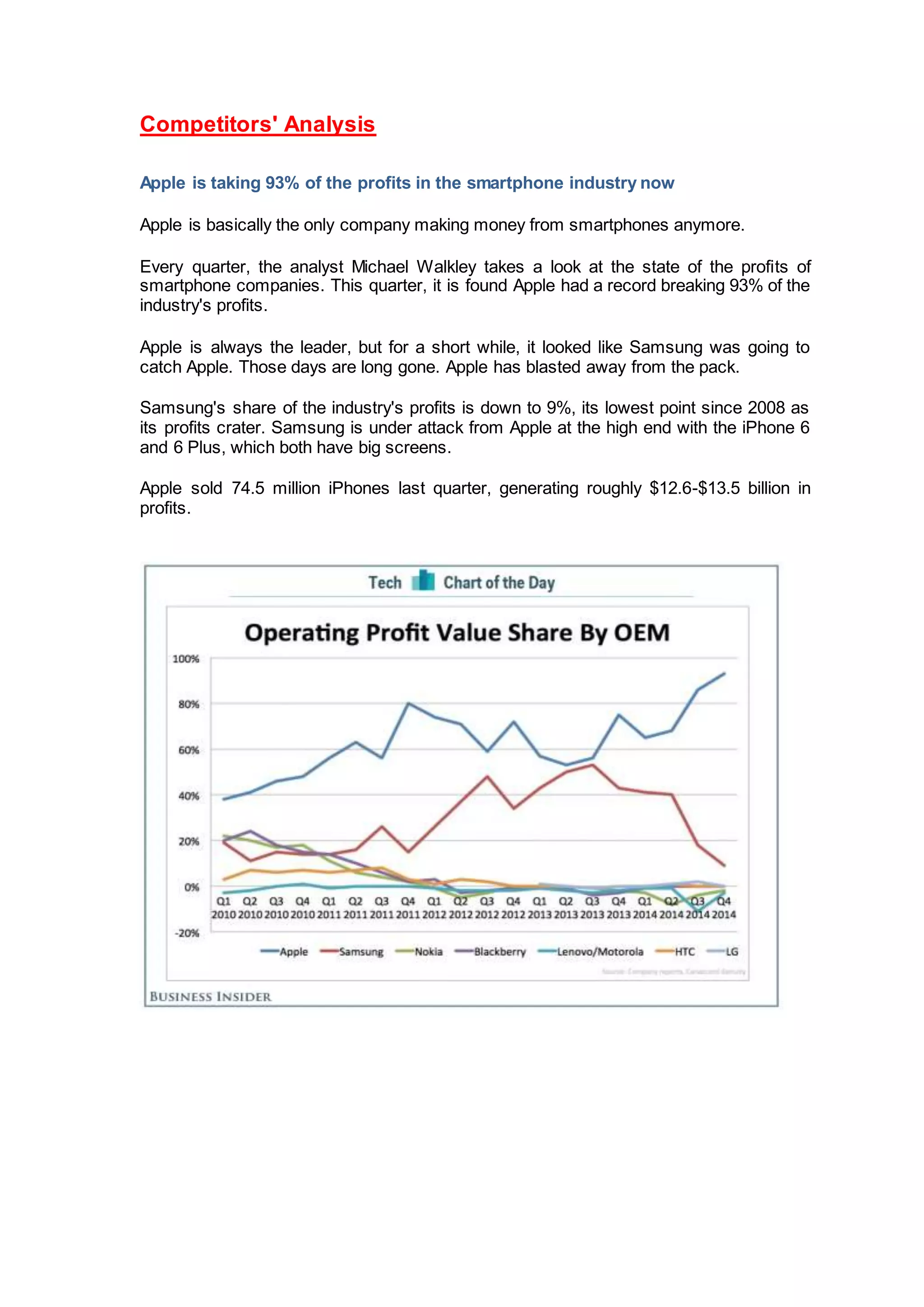 Competitors' Analysis
Apple is taking 93% of the profits in the smartphone industry now
Apple is basically the only company making money from smartphones anymore.
Every quarter, the analyst Michael Walkley takes a look at the state of the profits of
smartphone companies. This quarter, it is found Apple had a record breaking 93% of the
industry's profits.
Apple is always the leader, but for a short while, it looked like Samsung was going to
catch Apple. Those days are long gone. Apple has blasted away from the pack.
Samsung's share of the industry's profits is down to 9%, its lowest point since 2008 as
its profits crater. Samsung is under attack from Apple at the high end with the iPhone 6
and 6 Plus, which both have big screens.
Apple sold 74.5 million iPhones last quarter, generating roughly $12.6-$13.5 billion in
profits.
 
