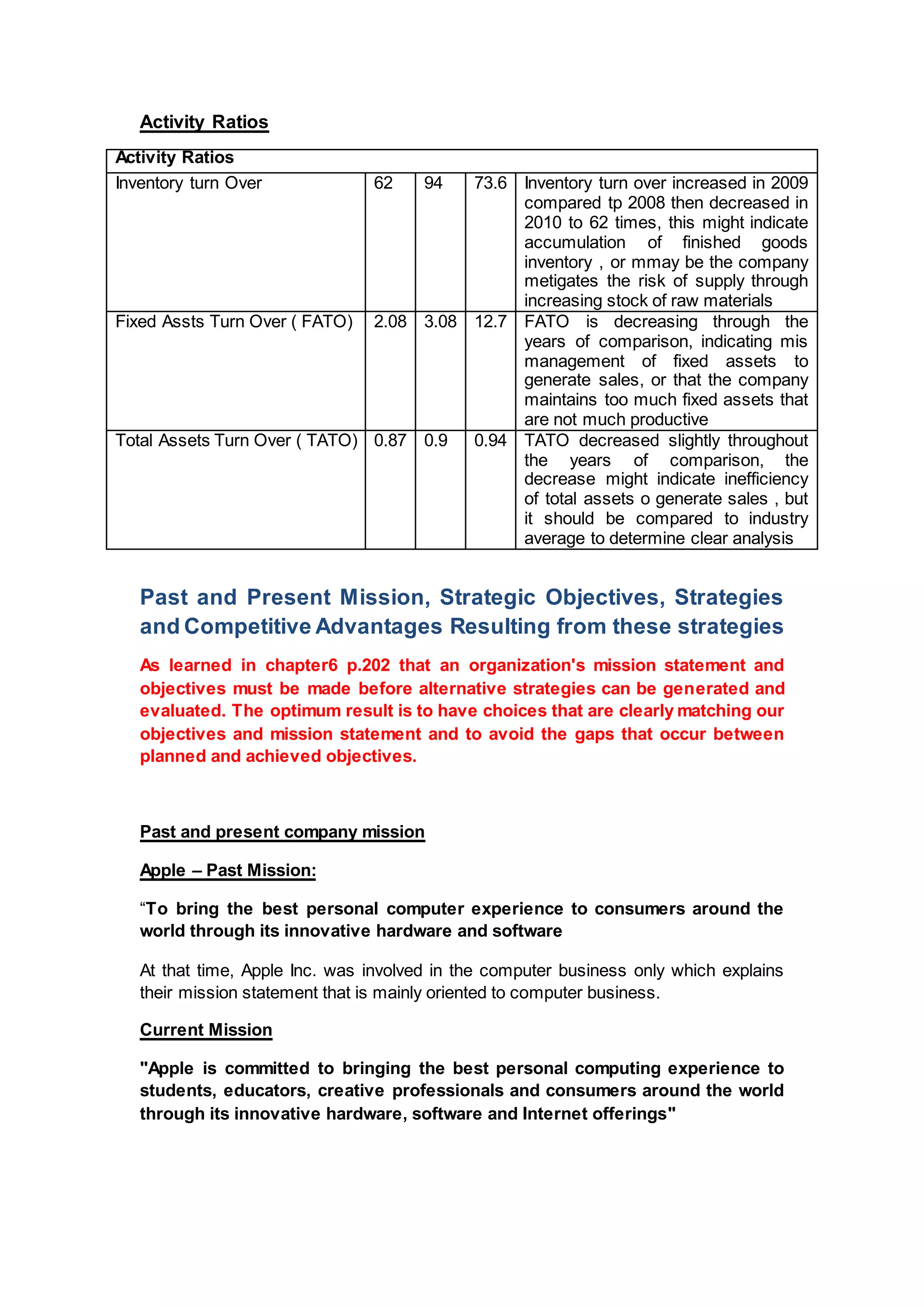 Activity Ratios
Activity Ratios
Inventory turn Over 62 94 73.6 Inventory turn over increased in 2009
compared tp 2008 then decreased in
2010 to 62 times, this might indicate
accumulation of finished goods
inventory , or mmay be the company
metigates the risk of supply through
increasing stock of raw materials
Fixed Assts Turn Over ( FATO) 2.08 3.08 12.7 FATO is decreasing through the
years of comparison, indicating mis
management of fixed assets to
generate sales, or that the company
maintains too much fixed assets that
are not much productive
Total Assets Turn Over ( TATO) 0.87 0.9 0.94 TATO decreased slightly throughout
the years of comparison, the
decrease might indicate inefficiency
of total assets o generate sales , but
it should be compared to industry
average to determine clear analysis
Past and Present Mission, Strategic Objectives, Strategies
and Competitive Advantages Resulting from these strategies
As learned in chapter6 p.202 that an organization's mission statement and
objectives must be made before alternative strategies can be generated and
evaluated. The optimum result is to have choices that are clearly matching our
objectives and mission statement and to avoid the gaps that occur between
planned and achieved objectives.
Past and present company mission
Apple – Past Mission:
“To bring the best personal computer experience to consumers around the
world through its innovative hardware and software
At that time, Apple Inc. was involved in the computer business only which explains
their mission statement that is mainly oriented to computer business.
Current Mission
"Apple is committed to bringing the best personal computing experience to
students, educators, creative professionals and consumers around the world
through its innovative hardware, software and Internet offerings"
 