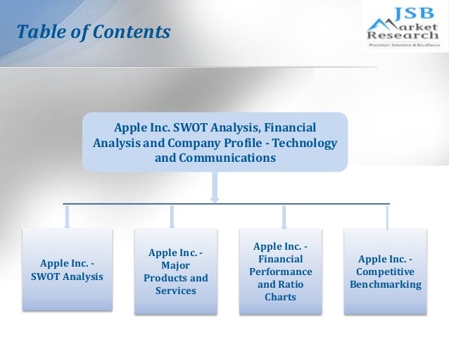 The Financial Health Of Apple