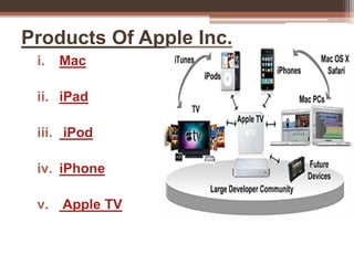 Products Of Apple Inc.
i. Mac
ii. iPad
iii. iPod
iv. iPhone
v. Apple TV
 
