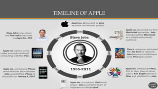 Apple inc | PPTX