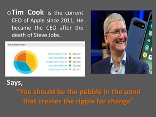Management Presentation on Apple Incorporation and SWOT Analysis | PPTX