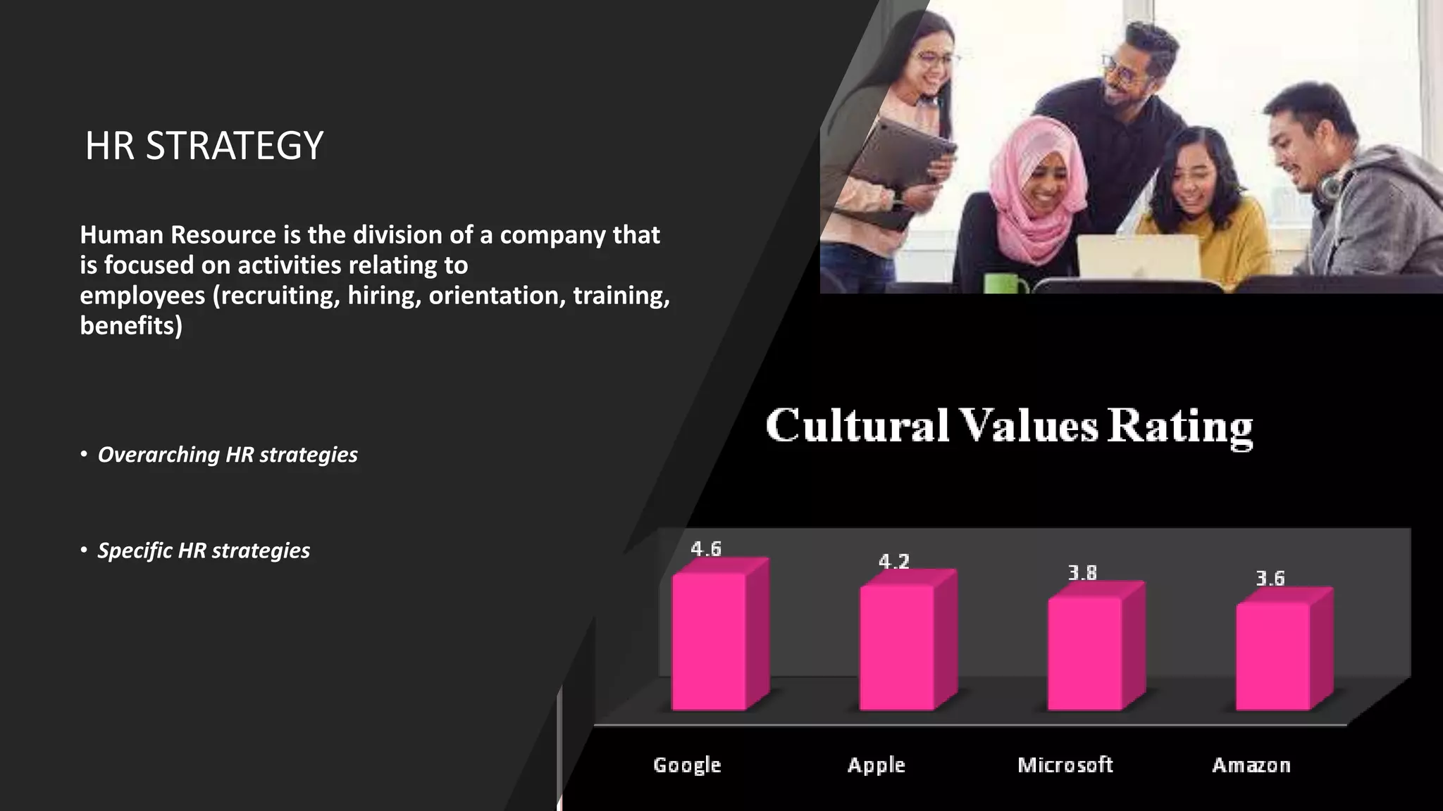 HR STRATEGY
• Overarching HR strategies
• Specific HR strategies
Human Resource is the division of a company that
is focused on activities relating to
employees (recruiting, hiring, orientation, training,
benefits)
 