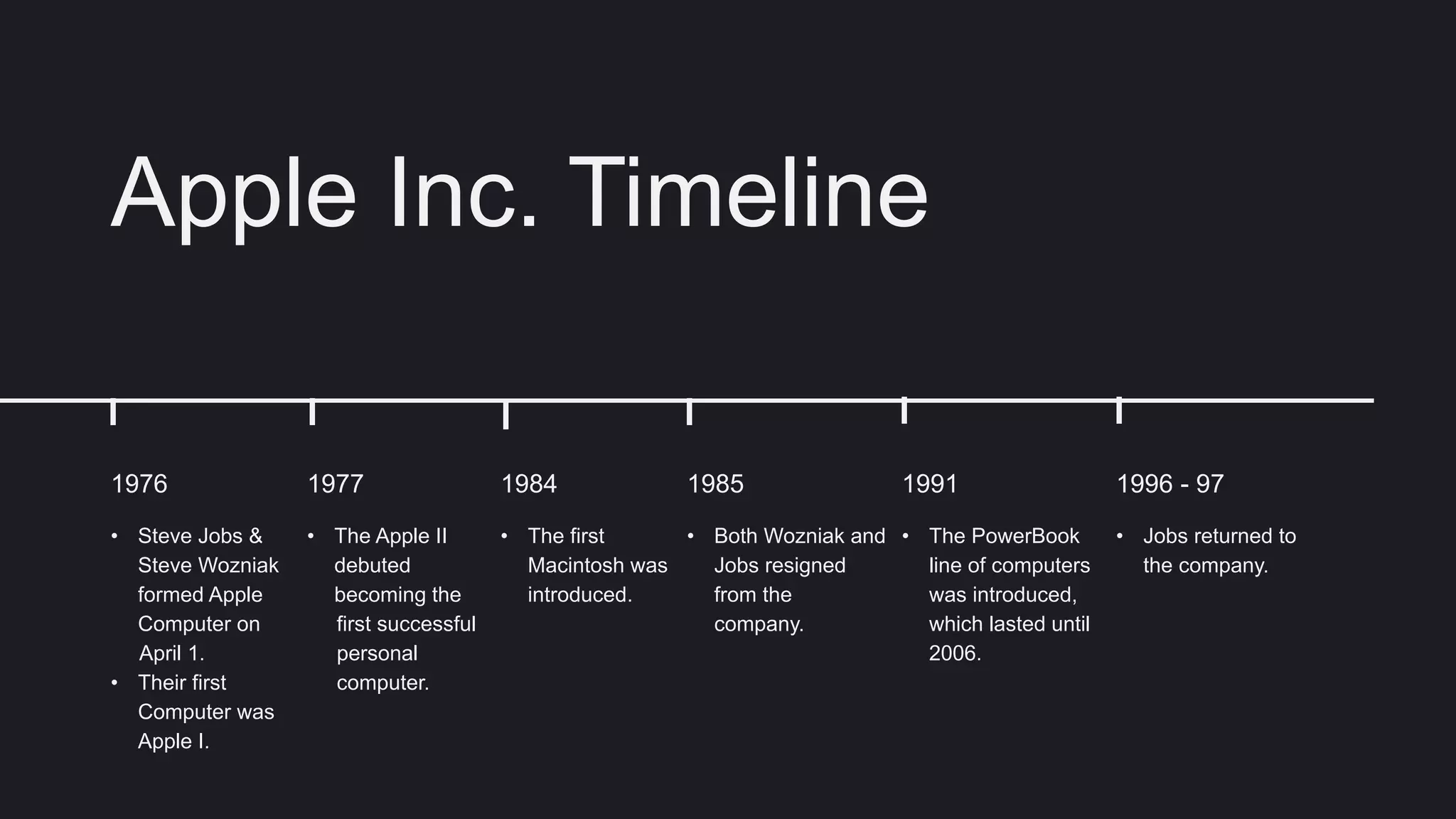 • Steve Jobs &
Steve Wozniak
formed Apple
Computer on
April 1.
• Their first
Computer was
Apple I.
1976
Apple Inc. Timeline
• The Apple II
debuted
becoming the
first successful
personal
computer.
1977
• The first
Macintosh was
introduced.
1984
• Both Wozniak and
Jobs resigned
from the
company.
1985
• The PowerBook
line of computers
was introduced,
which lasted until
2006.
1991
• Jobs returned to
the company.
1996 - 97
 