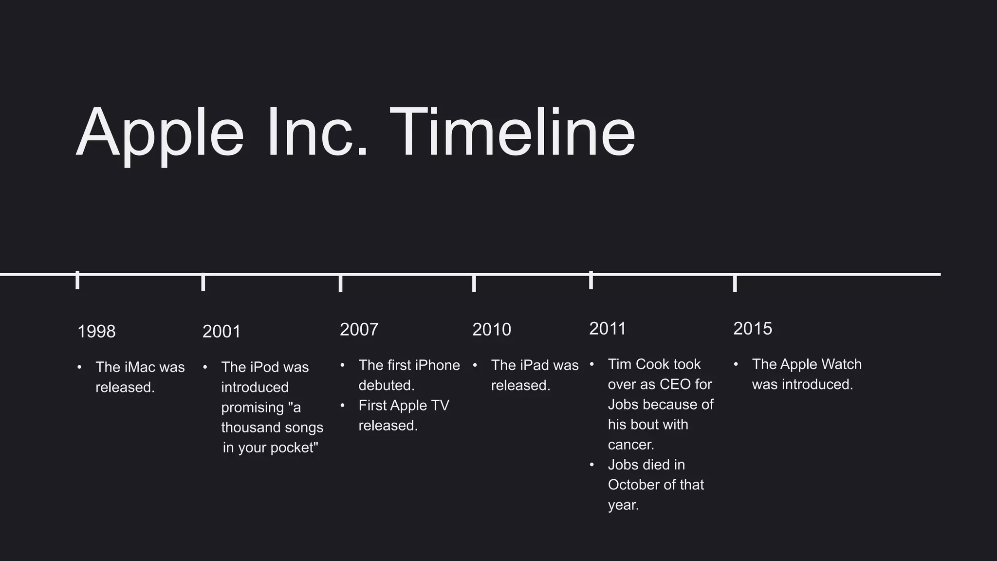 Apple Inc. Timeline
• The iMac was
released.
1998
• The iPod was
introduced
promising "a
thousand songs
in your pocket"
2001
• The first iPhone
debuted.
• First Apple TV
released.
2007
• The iPad was
released.
2010
• Tim Cook took
over as CEO for
Jobs because of
his bout with
cancer.
• Jobs died in
October of that
year.
2011
• The Apple Watch
was introduced.
2015
 