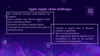 Apple supply chain challenges
The worldwide economy could influence the
Company.
Some re-dealers may likewise disperse ite...