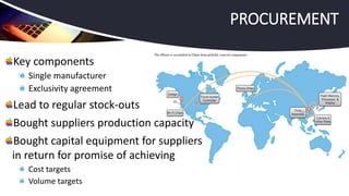Key components
Single manufacturer
Exclusivity agreement
Lead to regular stock-outs
Bought suppliers production capacity
Bought capital equipment for suppliers
in return for promise of achieving
Cost targets
Volume targets
PROCUREMENT
 