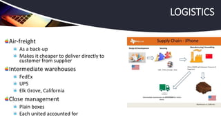 Air-freight
As a back-up
Makes it cheaper to deliver directly to
customer from supplier
Intermediate warehouses
FedEx
UPS
Elk Grove, California
Close management
Plain boxes
Each united accounted for
LOGISTICS
 