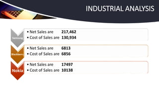 Samsung
• Net Sales are 217,462
• Cost of Sales are 130,934
Blackberry
• Net Sales are 6813
• Cost of Sales are 6856
Nokia
• Net Sales are 17497
• Cost of Sales are 10138
INDUSTRIAL ANALYSIS
 