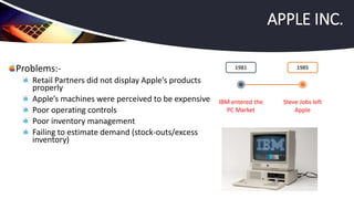 Problems:-
Retail Partners did not display Apple’s products
properly
Apple’s machines were perceived to be expensive
Poor operating controls
Poor inventory management
Failing to estimate demand (stock-outs/excess
inventory)
APPLE INC.
19851981
IBM entered the
PC Market
Steve Jobs left
Apple
 