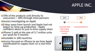 70% of the products sold directly to
consumers – 30% through retail partners
Jessica investigating on Apple
9 days away from launch and Apple had not
begun to ramp up production - Apple
confident about its just-in-time supply chain
iPhone 5 sold at the rate of 3.7 million units
per week for 3 months
Available in 100 countries
Jessica focused on iPhone to see how Apple
coordinated its supply chain on a real-time
basis
APPLE INC.
20122010
Launched iPad
with instant
commercial
success
Launched iPhone 5
 