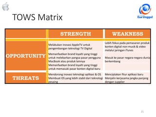 TOWS Matrix
21Classified - Highly Confidential
STRENGTH WEAKNESS
OPPORTUNITY
Melakukan inovasi AppleTV untuk
pengembangan teknologi TV Digital
Lebih fokus pada pemasaran produk
konten digital non-musik & video
melalui jaringan iTunes
Memanfaatkan brand loyalti yang tinggi
untuk melebarkan pangsa pasar pengguna
MacBook atau produk lainnya
Masuk ke pasar negara-negara dunia
berkembang
Memanfaatkan brand loyalti yang tinggi
untuk memasuki pasar konten digital baru
THREATS
Mendorong inovasi teknologi aplikasi & OS Menciptakan fitur aplikasi baru
Membuat OS yang lebih stabil dari teknologi
pesaing
Menjalin kerjasama jangka panjang
dengan supplier
 