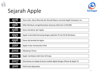 Sejarah Apple
4Classified - Highly Confidential
1976 Steve Jobs, Steve Wozniak dan Ronald Wayne memulai Apple Computer, Inc.
1981 Mike Markkula menginfestasikan dananya lebih dari $ 250.000.
1986 Steve Job keluar dari Apple.
1993 Apple mulai kalah bersaing dengan pabrikan PC lain & OS Windows.
1996 Steve Job kembali ke Apple.
2001 Apple mulai memasarkan iPod
2004 Apple membuka retail store di Eropa.
2002 Dibukanya iTunes
2007 Dimulainya era Apple di dunia mobile digital dengan iPhone & Apple TV
2010 iPad mulai dipasarkan
 