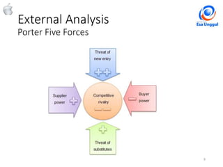 9Classified - Highly Confidential
External Analysis
Porter Five Forces
 