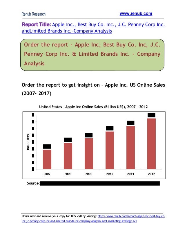 Apple inc, best buy co inc, jc penney corp inc and limited brands inc