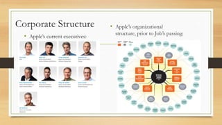 Corporate Structure
• Apple‟s current executives:

• Apple‟s organizational
structure, prior to Job‟s passing:

 