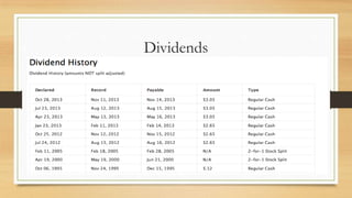 Dividends

 