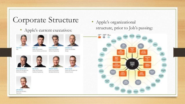 Apple Organizational Chart 2014