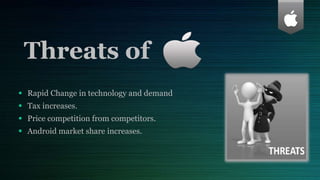 Threats of
 Rapid Change in technology and demand
 Tax increases.
 Price competition from competitors.
 Android market share increases.
 