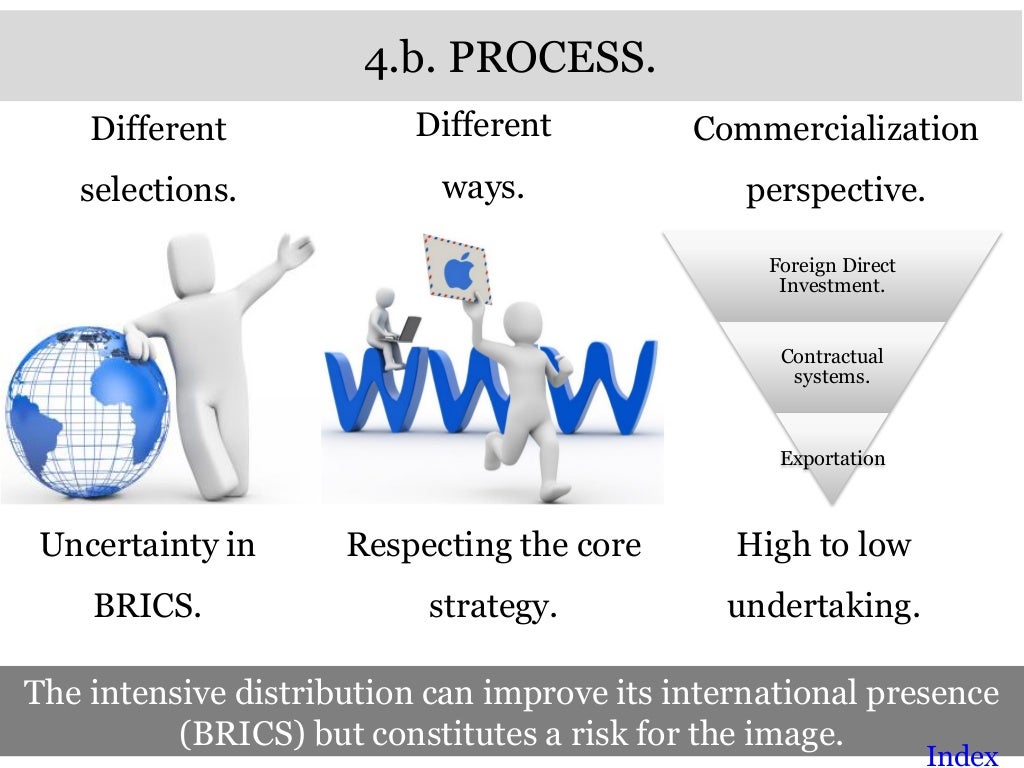 4.b. PROCESS.The intensive distribution can