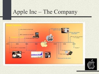 Apple Inc – The Company
 
