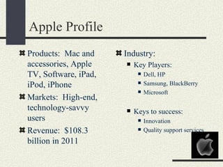 Apple Profile
Products: Mac and     Industry:
accessories, Apple       Key Players:
TV, Software, iPad,           Dell, HP
iPod, iPhone                  Samsung, BlackBerry
                              Microsoft
Markets: High-end,
technology-savvy         Keys to success:
users                         Innovation
Revenue: $108.3               Quality support services
billion in 2011
 
