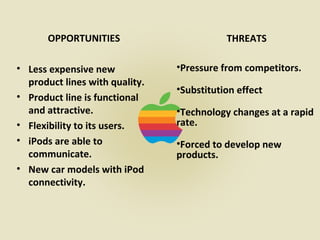 OPPORTUNITIES
• Less expensive new
product lines with quality.
• Product line is functional
and attractive.
• Flexibility to its users.
• iPods are able to
communicate.
• New car models with iPod
connectivity.
THREATS
•Pressure from competitors.
•Substitution effect
•Technology changes at a rapid
rate.
•Forced to develop new
products.
 