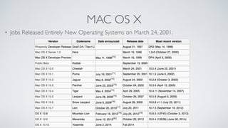 MAC OS X
• Jobs Released Entirely New Operating Systems on March 24, 2001.
 