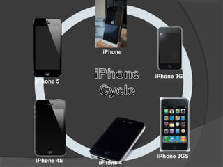 iPhone
iPhone 3G
iPhone 3GS
iPhone 4iPhone 4S
iPhone 5
 