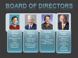 Apple inc slide 1 97 2003 azaan