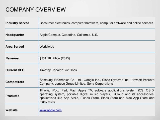 pest analysis for iphone Industry analysis is out of date rita gunther mcgrath that one of the central principles of strategy that industries are a fundamental building block for strategic analysis is while cellular spending keeps rising, since the iphone's introductory year in 2007: so. pest analysis for iphone Industry analysis is out of date rita gunther mcgrath that one of the central principles of strategy that industries are a fundamental building block for strategic analysis is while cellular spending keeps rising, since the iphone's introductory year in 2007: so.