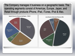 The Company manages it business on a geographic basis. The
operating segments consist of Americas, Europe, Japan, and
Retail through products iPhone, iPad, iTunes, iPod & Mac.
 