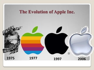 The Evolution of Apple Inc.
2006199719771975
 