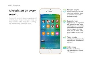 iOS 9 Preview
A head start on every 
search.
Your search screen is now prepopulated with 
contacts, apps, places nearby, and more. And 
it’s proactive in other places, too — making 
lots of little things just a little easier.
Relevant people
See the contacts you talk with 
most, those you talked to last, 
or even those you’re next 
scheduled to meet.
Suggested apps
Suggested apps are triggered by 
your routines and what you’re 
most likely to use. For example, 
if you always read the news in 
the morning, your News app 
shows up in the Search screen 
at the time you normally wake 
up.
Places nearby
See categories of places nearby, 
like Food, Drink, Shopping, Fun, 
and more.
In the news
Based on your location, 
see local news that’s trending 
where you are.
 