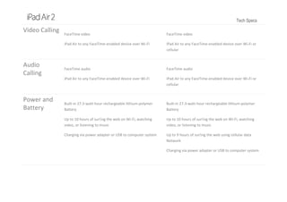 Tech Specs
Video Calling FaceTime video
iPad Air to any FaceTime‐enabled device over Wi-Fi
FaceTime video
iPad Air to any FaceTime‐enabled device over Wi-Fi or
cellular
Audio 
Calling
FaceTime audio
iPad Air to any FaceTime‐enabled device over Wi-Fi
FaceTime audio
iPad Air to any FaceTime‐enabled device over Wi-Fi or
cellular
Power and 
Battery
Built‐in 27.3‐watt‐hour rechargeable lithium‐polymer
Battery
Up to 10 hours of surﬁng the web on Wi-Fi, watching
video, or listening to music
Charging via power adapter or USB to computer system
Built‐in 27.3‐watt‐hour rechargeable lithium‐polymer
Battery
Up to 10 hours of surﬁng the web on Wi-Fi, watching
video, or listening to music
Up to 9 hours of surﬁng the web using cellular data
Network
Charging via power adapter or USB to computer system
 