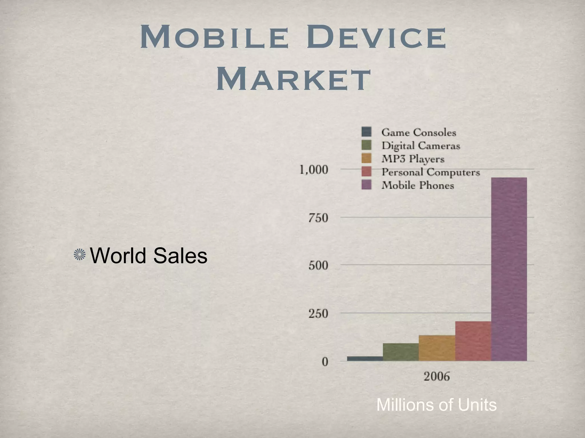 Mobile Device Market World Sales Millions of Units 