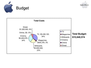 Stock reports, weather reports, etc.