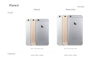 Tech Specs
iPhone 6 iPhone 6 Plus
Finish
Silver, Gold, Space Gray Silver, Gold, Space Gray
Capacity
16GB, 64GB, 128GB 16GB, 64GB, 128GB
 